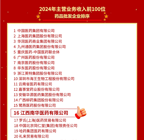 喜報(bào)！江西南華醫(yī)藥有限公司再度榮登2024年全國(guó)藥品流通行業(yè)批發(fā)、零售企業(yè)百?gòu)?qiáng)榜